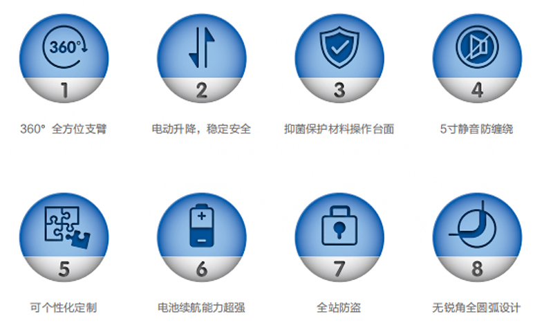 移动医疗查房工作站解决方案