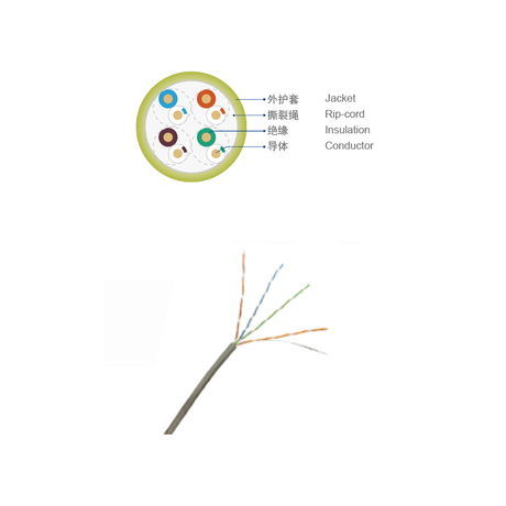 超五类非屏障数据电缆 UTP CAT 5e