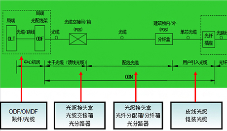 FTTH光纤到户解决方案_bg.jpg