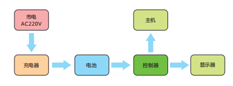 移动医疗护理工作站解决方案- (6)