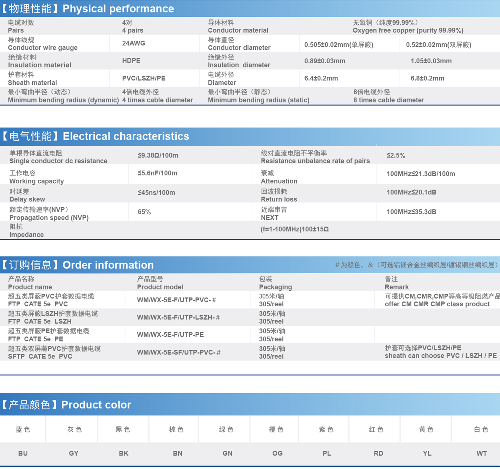 超五类屏蔽数据电缆-FTP-CAT-5e