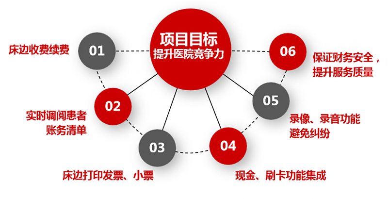 挪动免费任务站处理计划-1