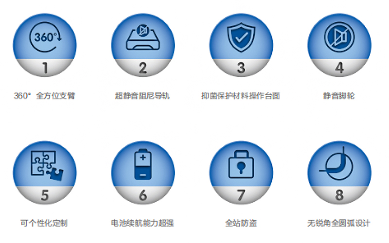 挪动医疗照顾护士任务站处理计划- (7)