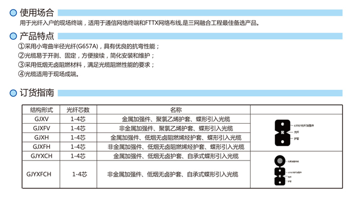 皮线光缆（蝶形引入光缆）-1