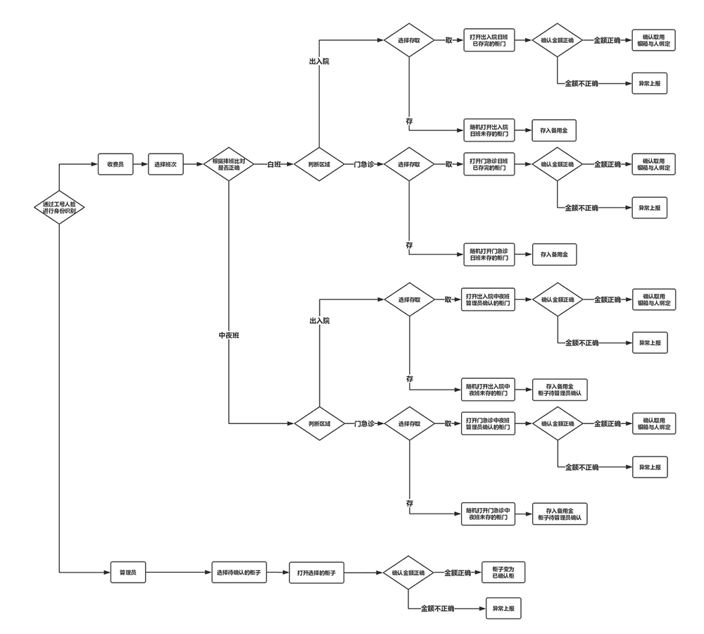 20200720智能银库解决方案-5