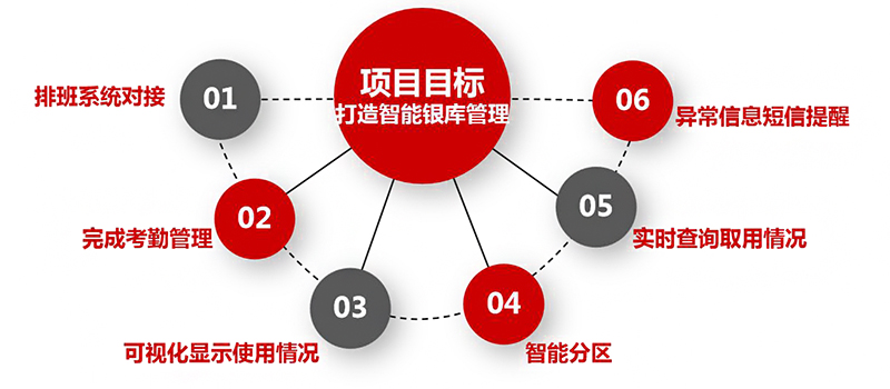 20200720智能银库解决方案-1