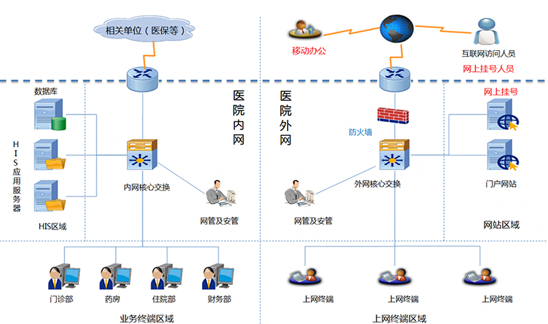 移动医疗护理工作站解决方案- (2)
